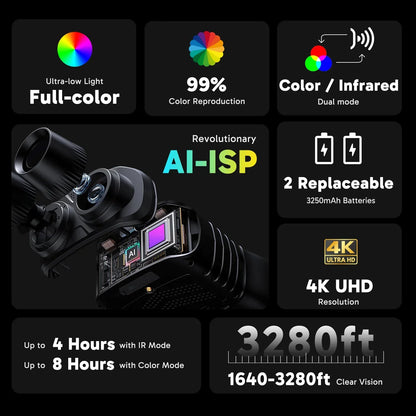 Night Vision Goggles with AI-ISP Tech