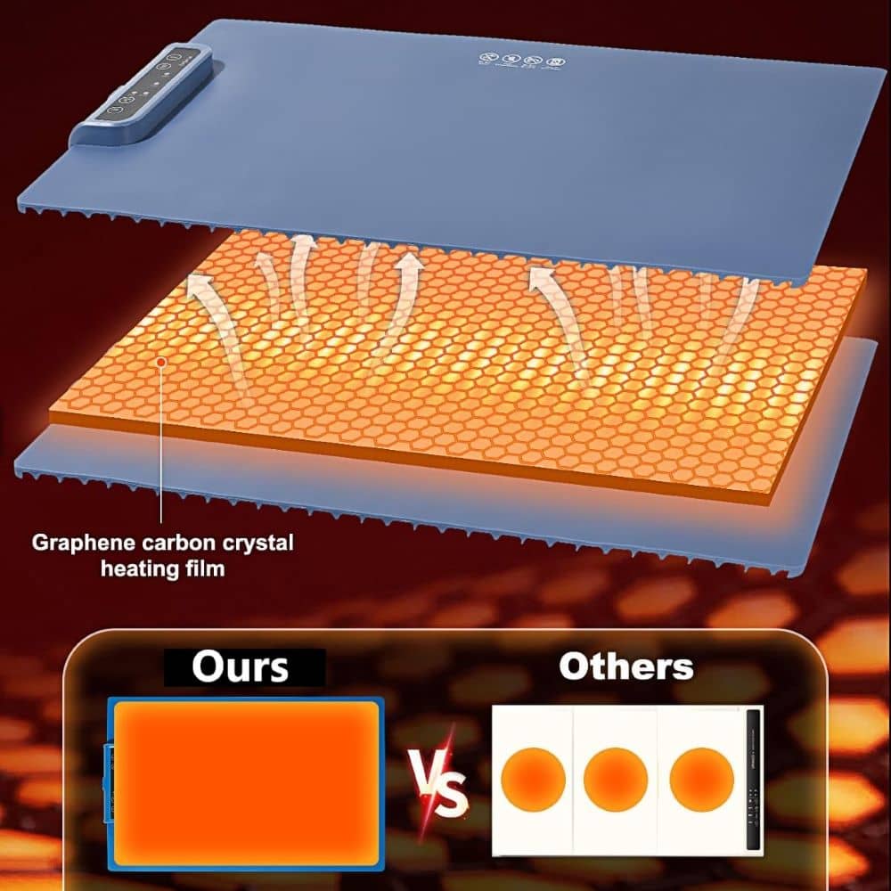 Multi-Function Graphene Food Warming Mat